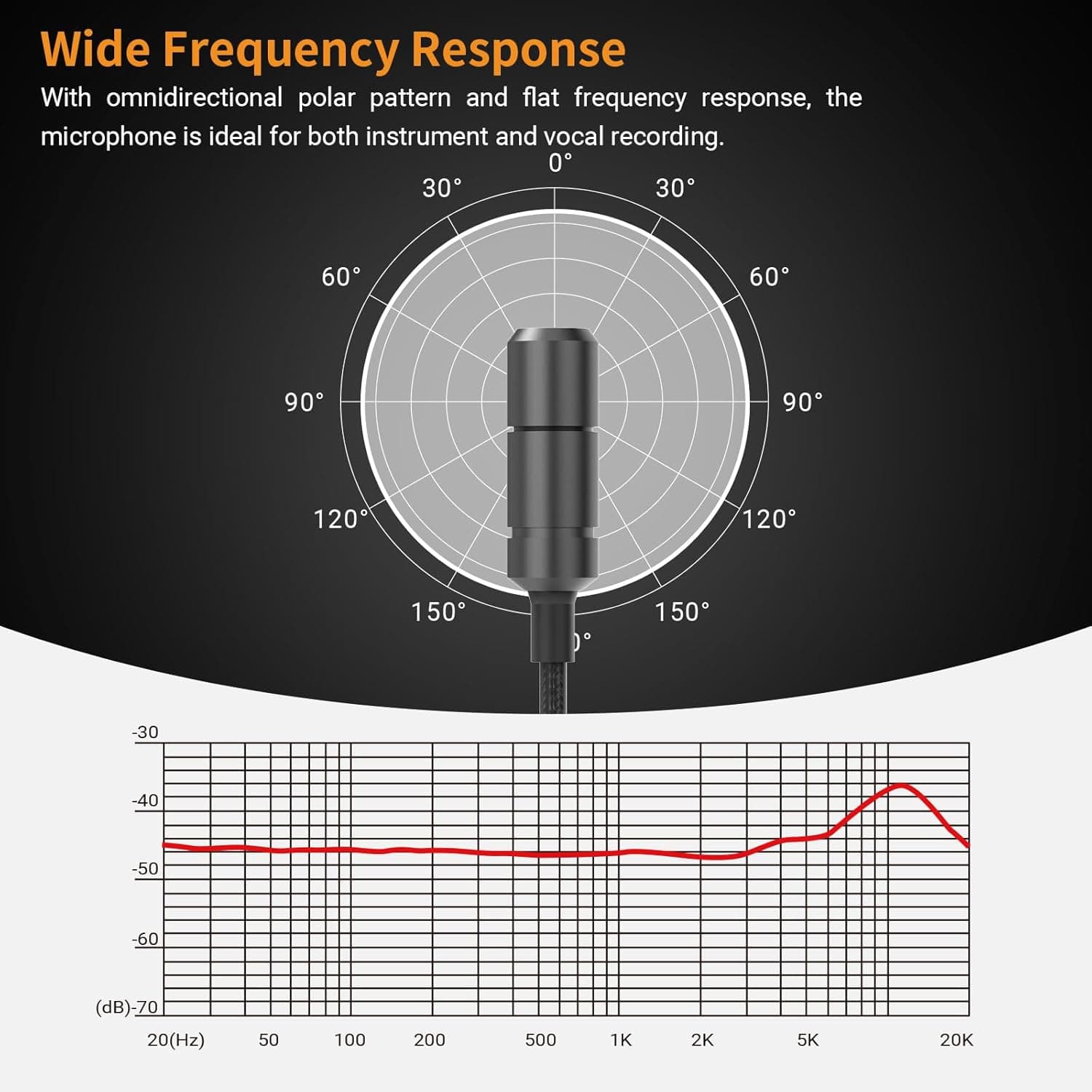 1.5 Meter Wired Lavalier Type C Microphone view 3