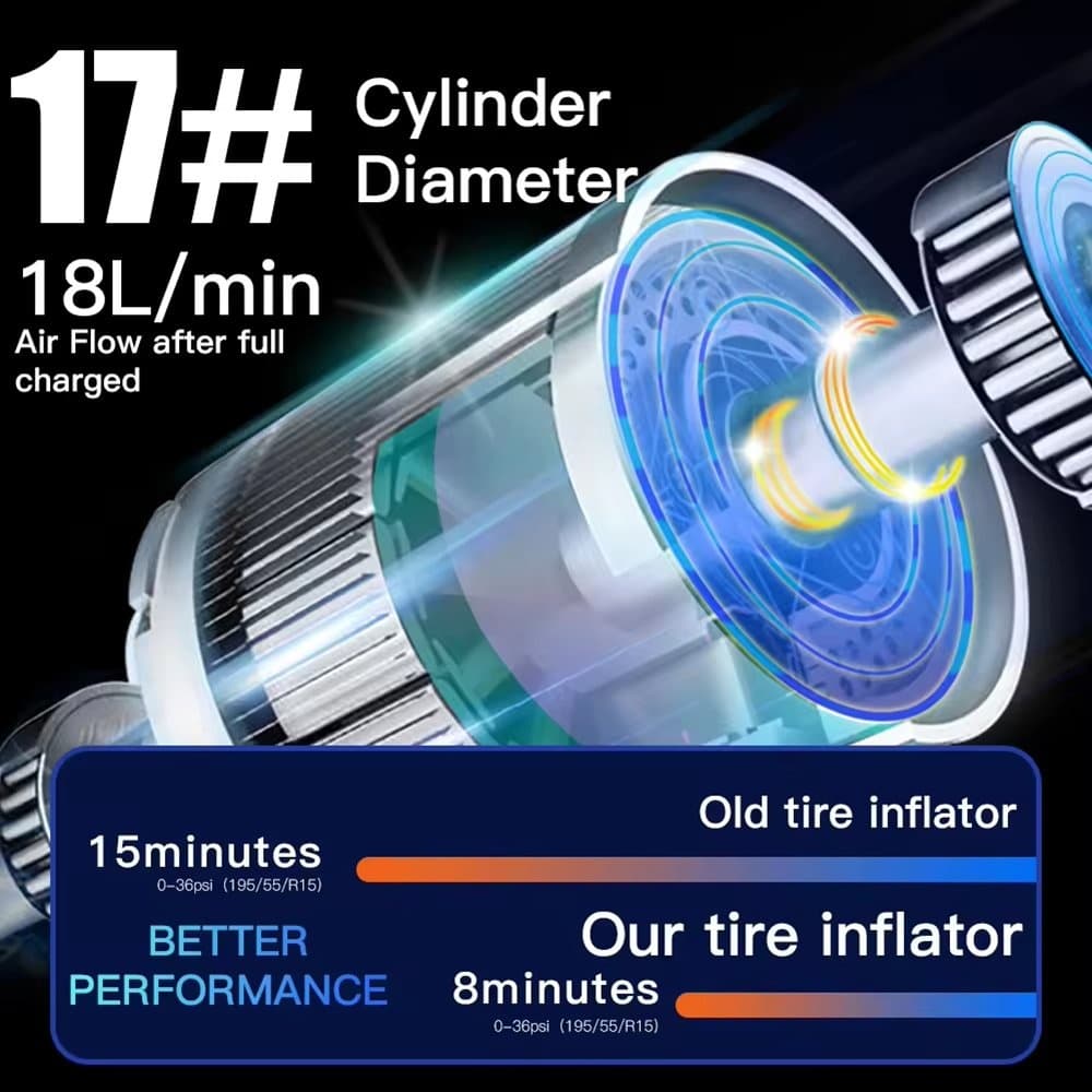 CZK5641 Smart Cordless Dual Digital Car Air Pump With Power Bank Feature And LED Light view 5