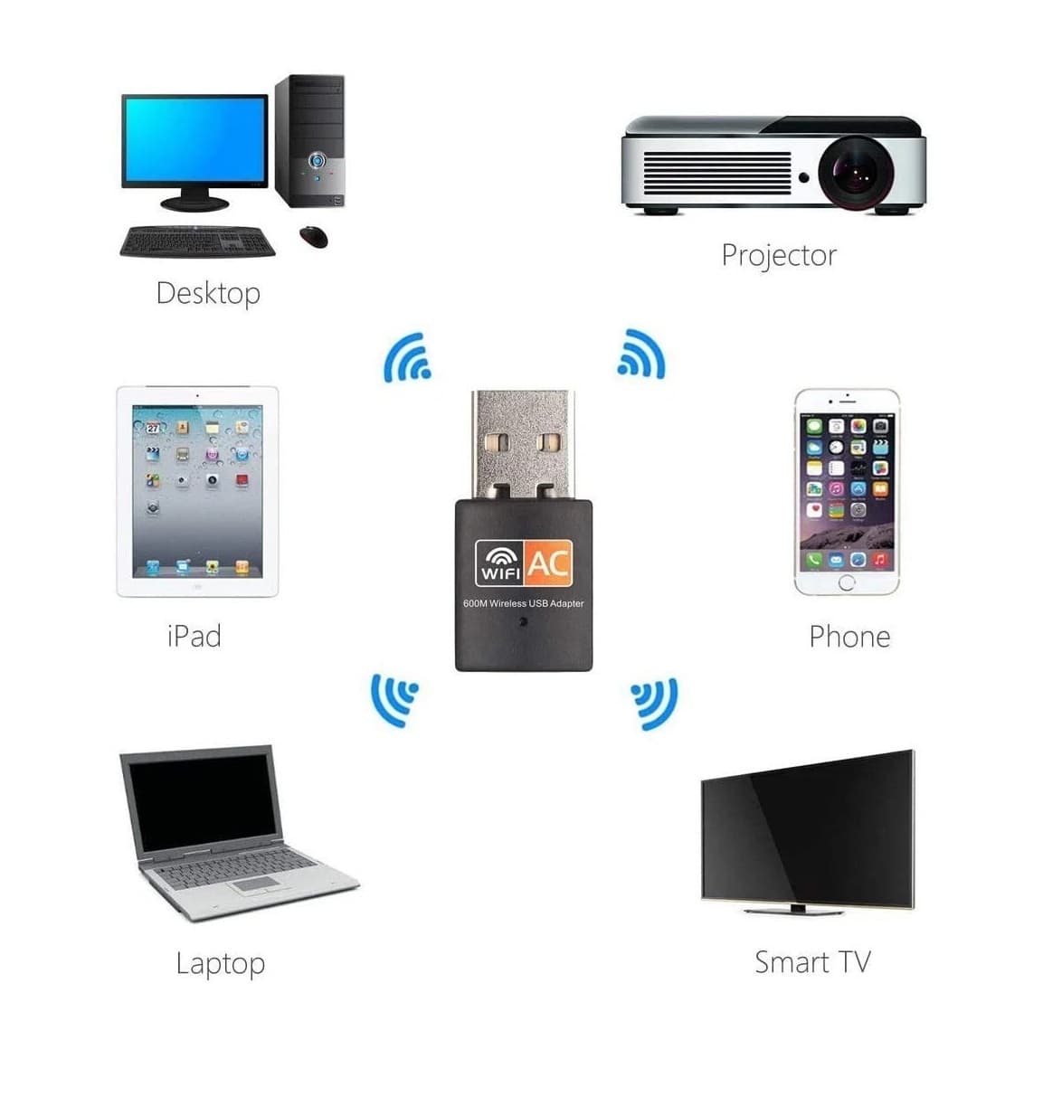 Dual Band High‑Speed 600 Mbps USB Wi‑Fi Wireless Adapter 2.4/5GHz view 2
