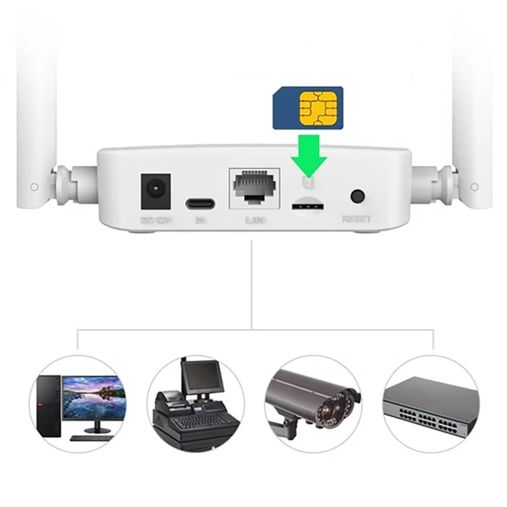 LB-LINK CPE600EU AX300 USB-C Wi-Fi 6 LTE 4G Router With Sim Support view 2