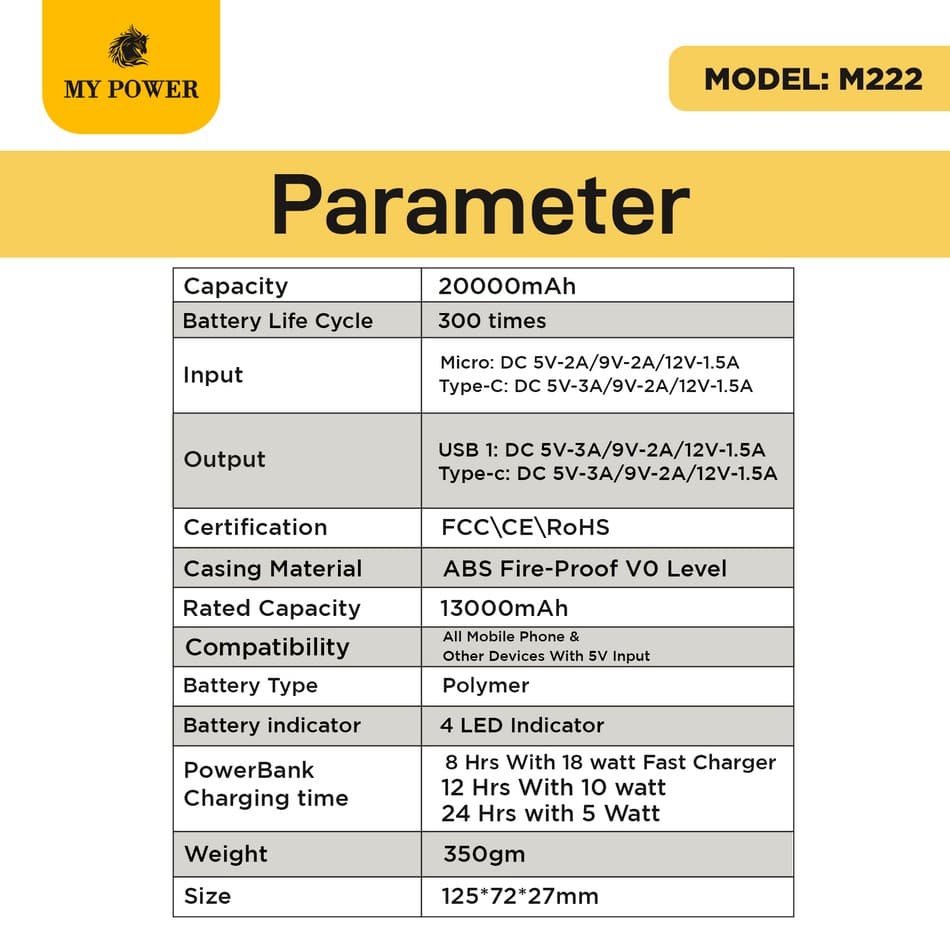 My Power M222 20000mah 20watt Powerbank view 4
