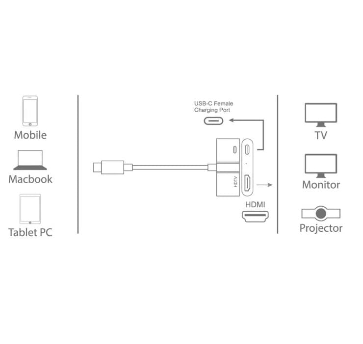 Onten OTN 9592A USB-C To 4K UHD HDMI With PD Adapter view 2