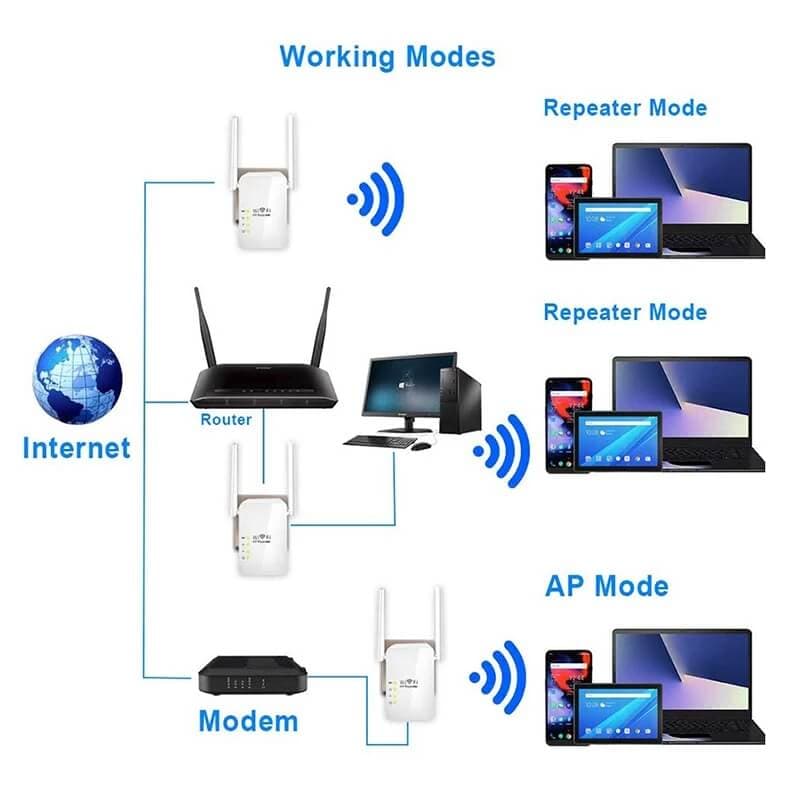 PIX LINK LV WR13 360° Full Coverage Wireless Repeater Range Extender Signal Booster view 3