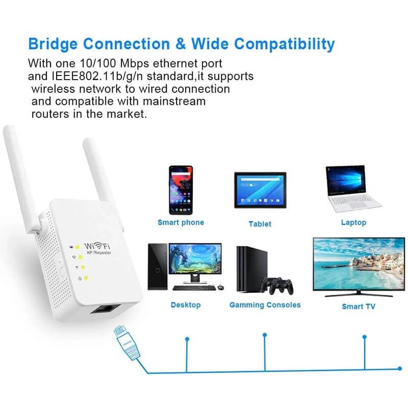 PIX LINK LV WR13 360° Full Coverage Wireless Repeater Range Extender Signal Booster view 4
