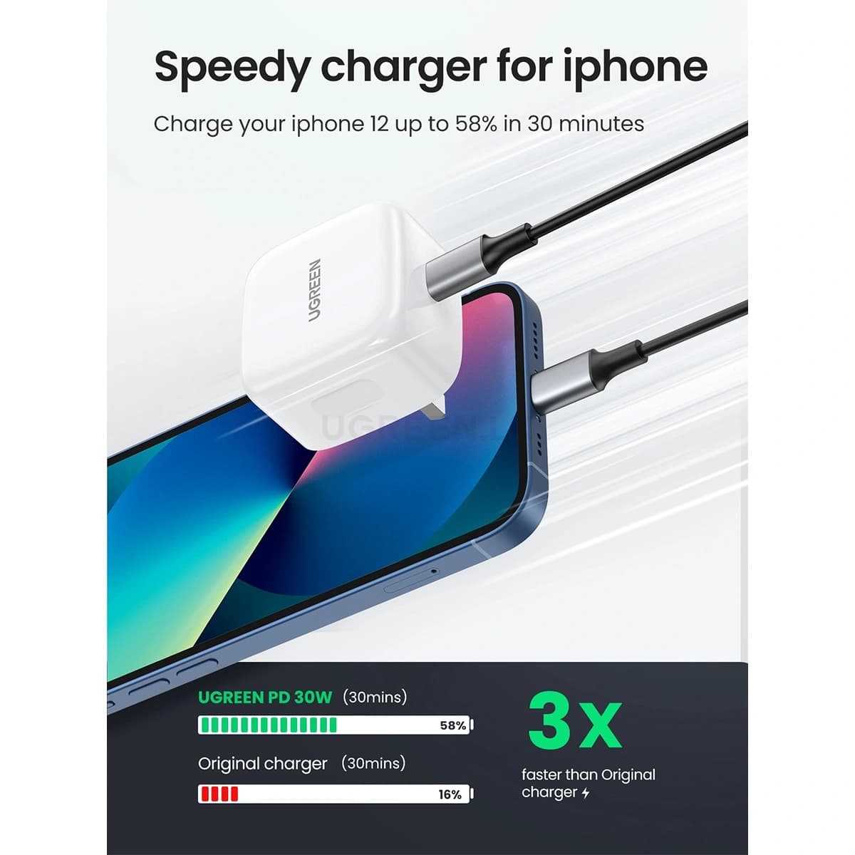 UGREEN CD127 PowerLite 30W Charger | PD Fast Charging UK Plug view 5