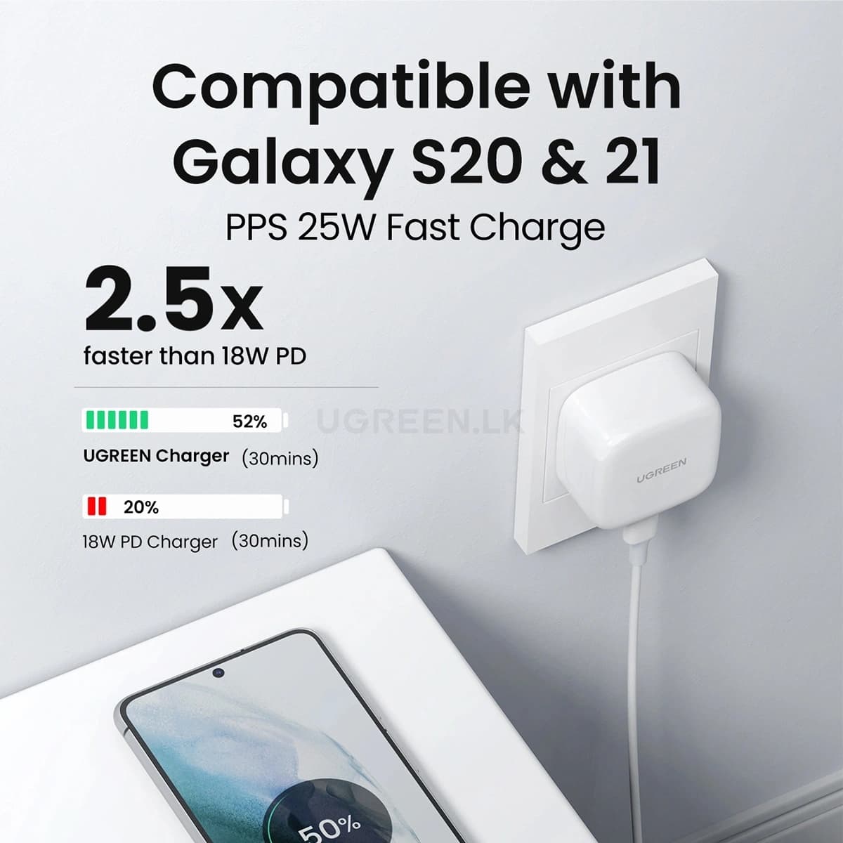 UGREEN CD127 PowerLite 30W Charger | PD Fast Charging UK Plug view 4