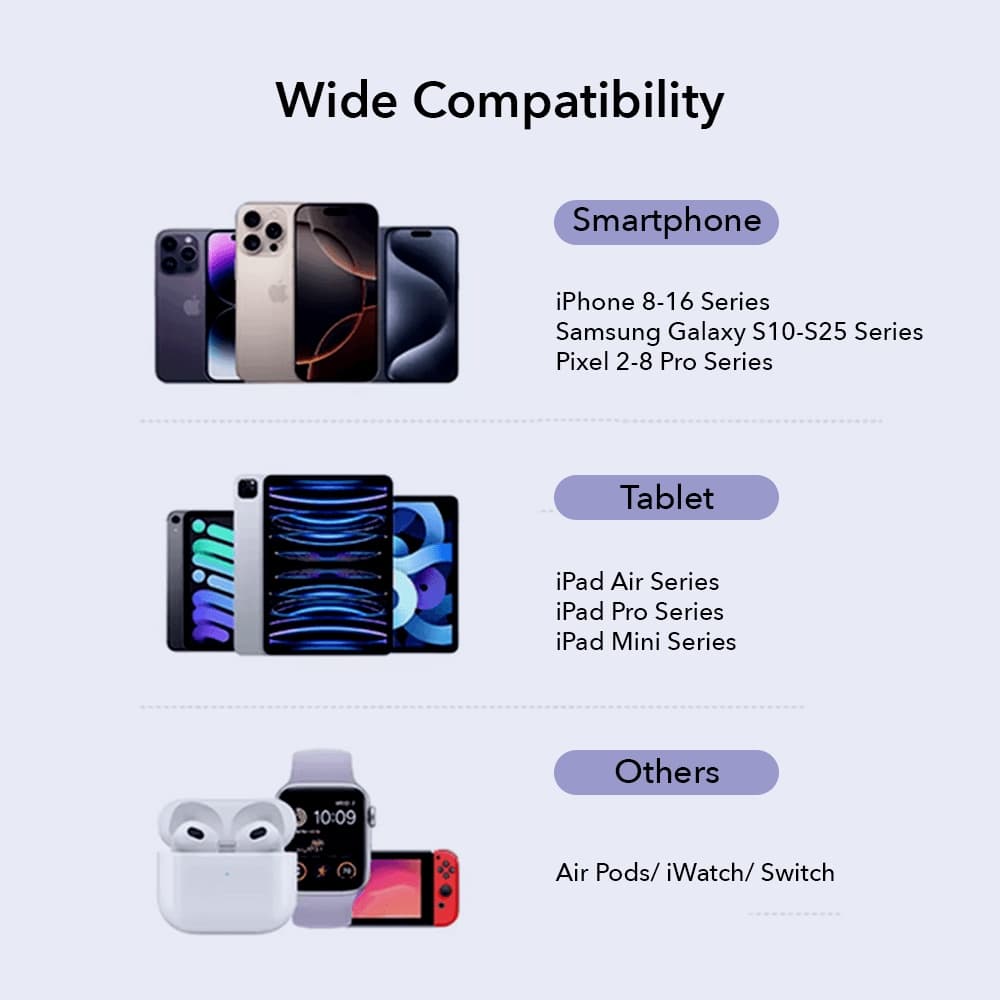 Ultima Rapid 30 | 30W PD GaN Charger (CE/FCC Certified) view 3