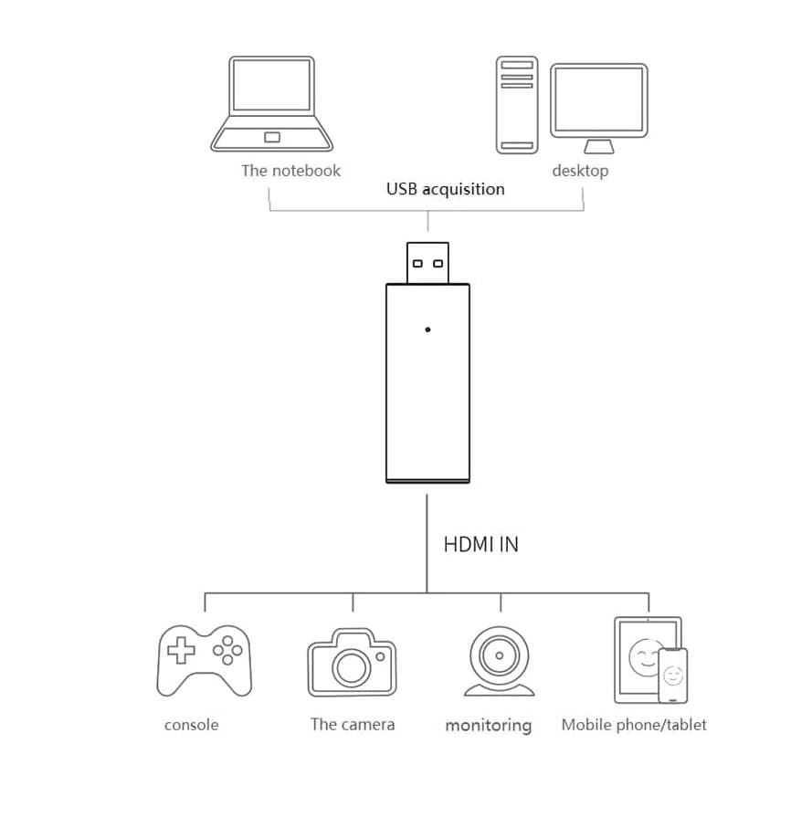 USB To HDMI Video Capture Card 1080P HD view 3