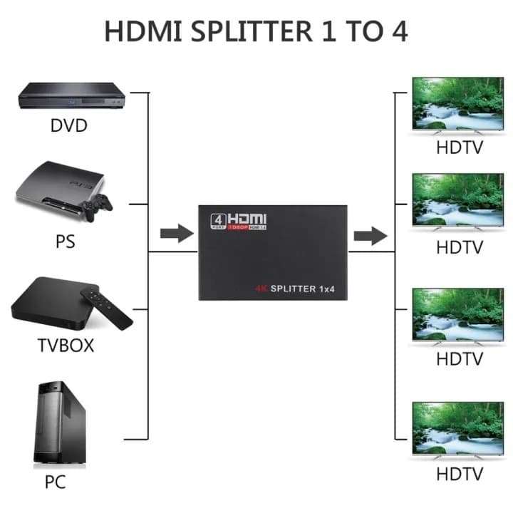 4 Port HDMI Hub Multi Splitter & HDTV 1080P 1 Input 4 Output — image 4