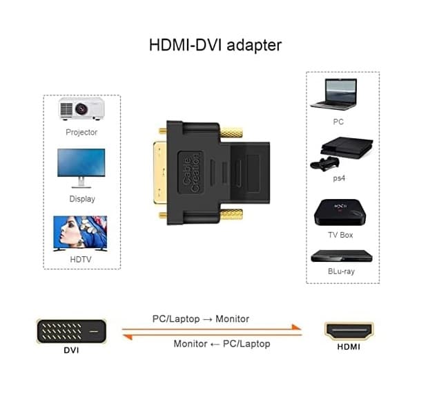 DVI To HDMI Adapter Converter — image 2