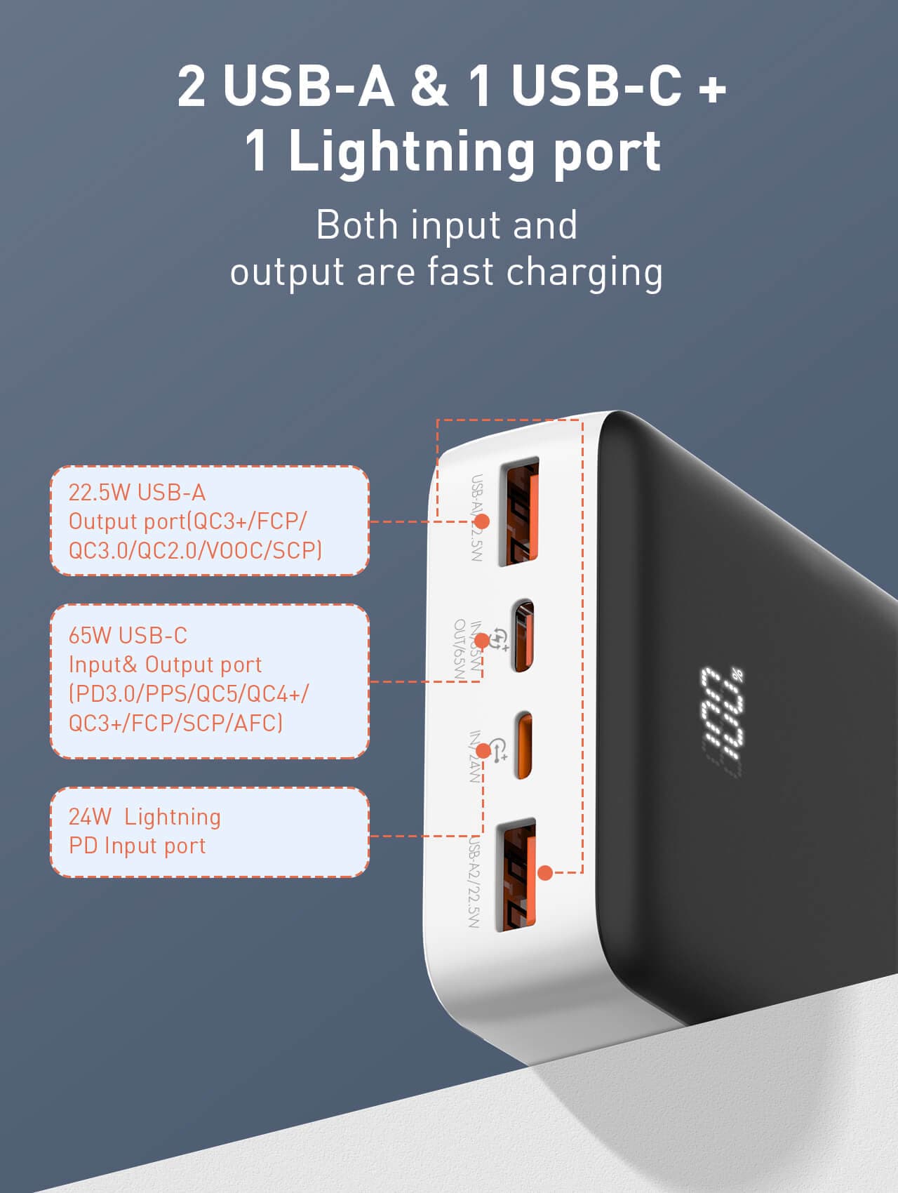 Ldnio PQ27 20000mAh 65W Fast Charging Power Bank — image 5