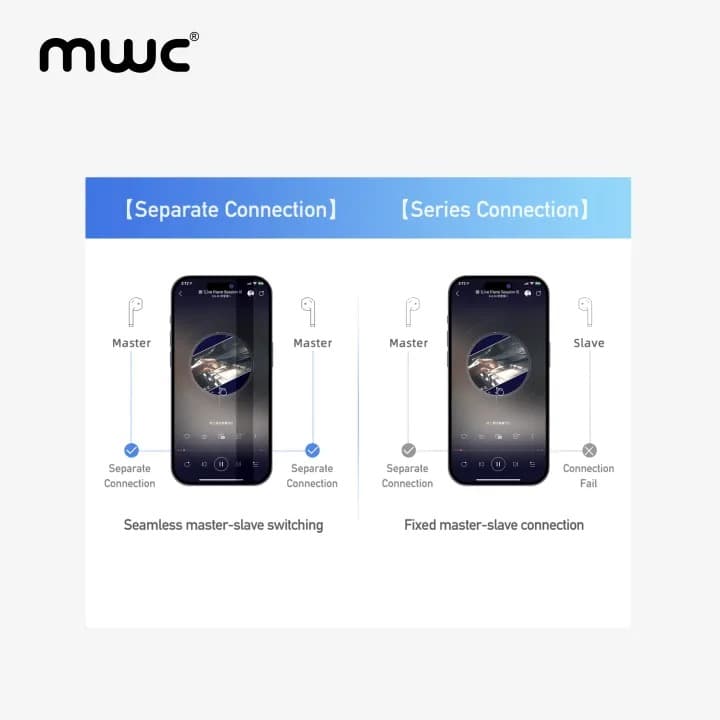MWC Hero MT69 ENC AI Bluetooth 5.4 Gaming TWS EarbudsIPX6 Water Resistant 40H Playback — image 5