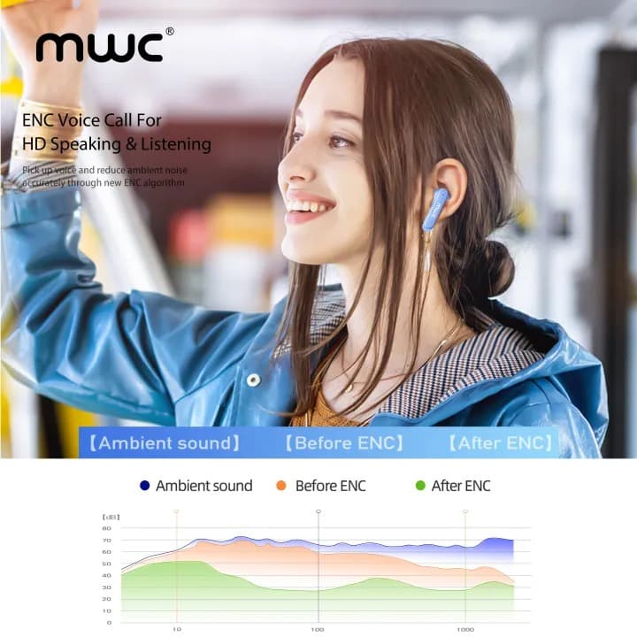 MWC Hero MT69 ENC AI Bluetooth 5.4 Gaming TWS EarbudsIPX6 Water Resistant 40H Playback — image 4