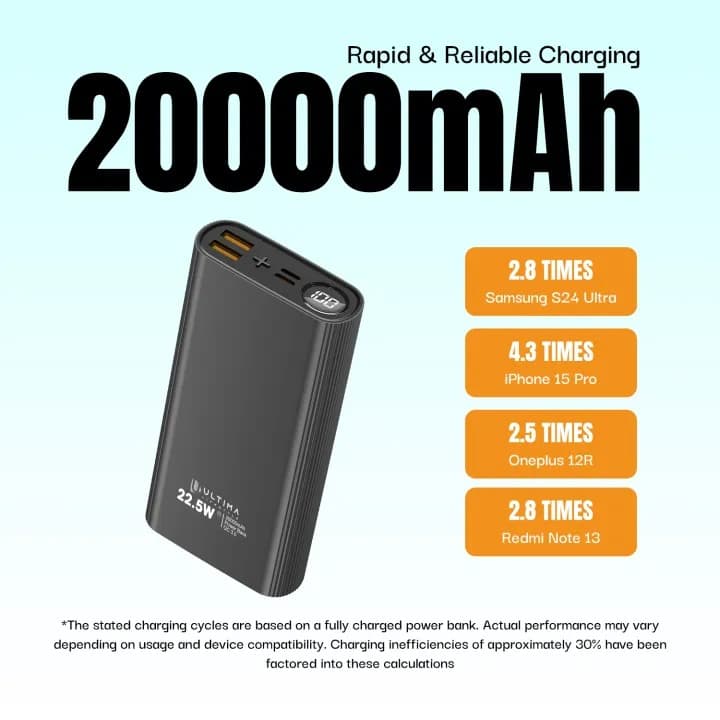 Ultima Turbocharge 20K 20000mAh Power Bank 22.5W Fast Charge Metal Body LED PD QC3.0 — image 4