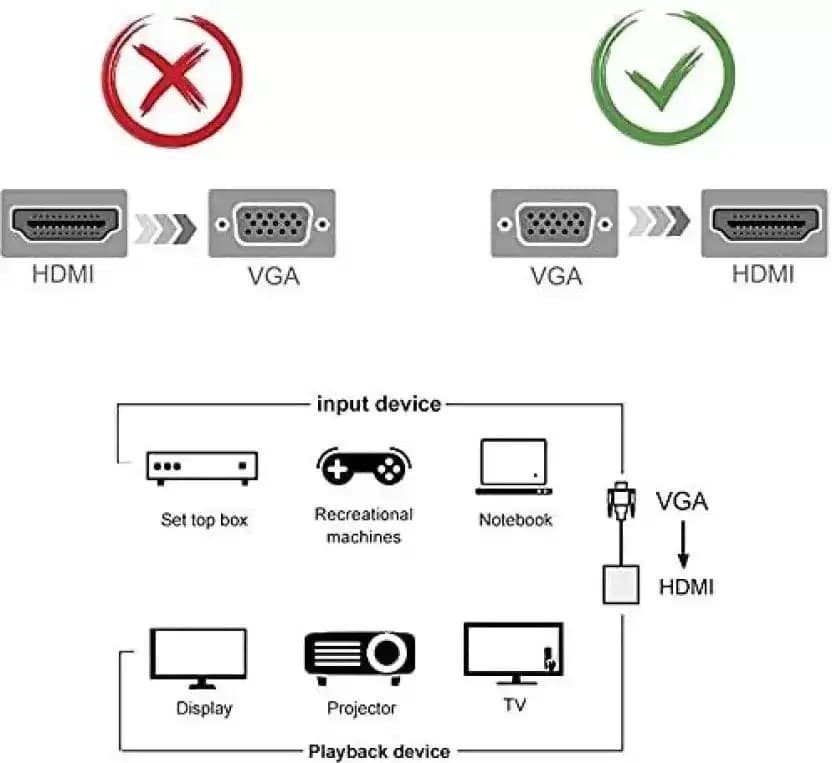 VGA To HDMI Converter Adapter With Audio — image 2